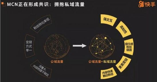直播電商產(chǎn)業(yè)鏈和分成模式，成就短視頻變現(xiàn)新藍(lán)海